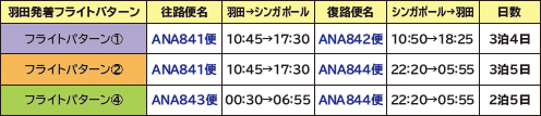フライトスケジュール