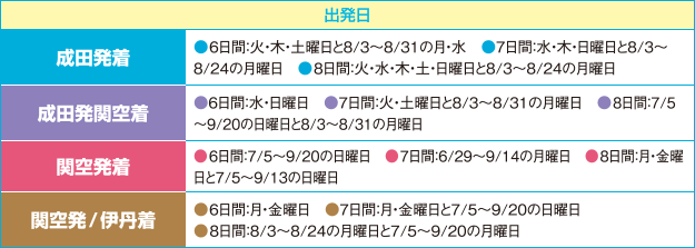 出発日
